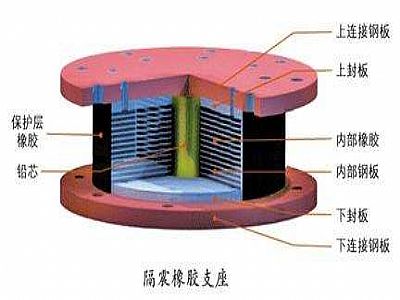 昭觉县通过构建力学模型来研究摩擦摆隔震支座隔震性能