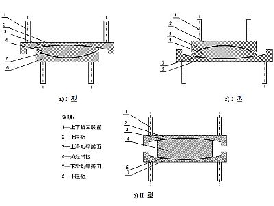 昭觉县建筑摩擦摆隔震支座分类、标记、规格