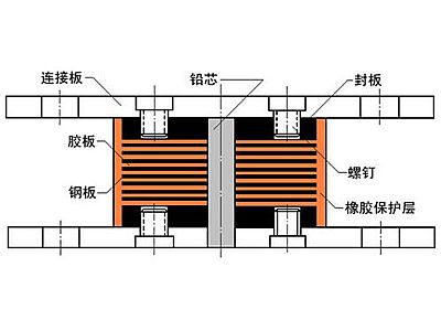 昭觉县抗震支座施工-普通板式橡胶支座厂家